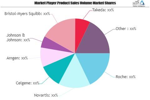 Cancer Treatment Drugs Market