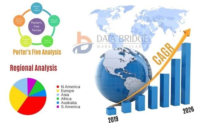 Smart Water Management Market