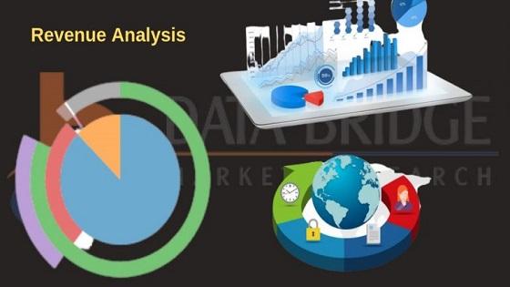 CBD Oil Market