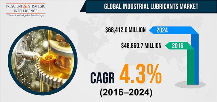 How Is Growing Metalworking Industry Driving Industrial