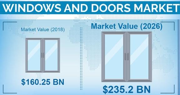 Windows & Doors Market