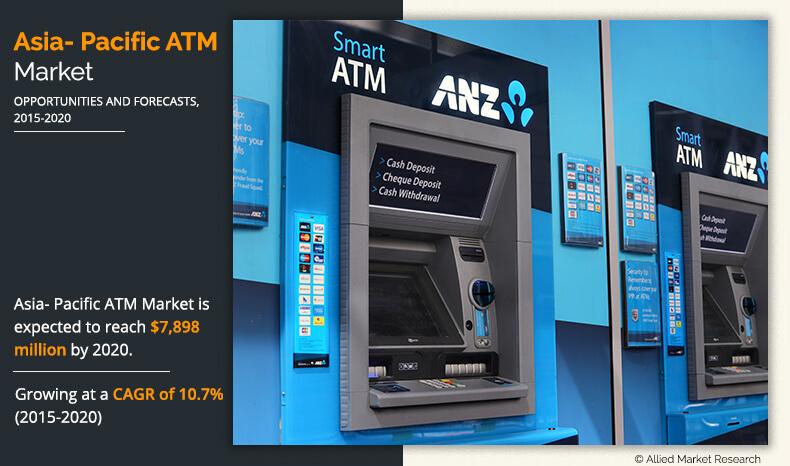Asia-Pacific ATM Market