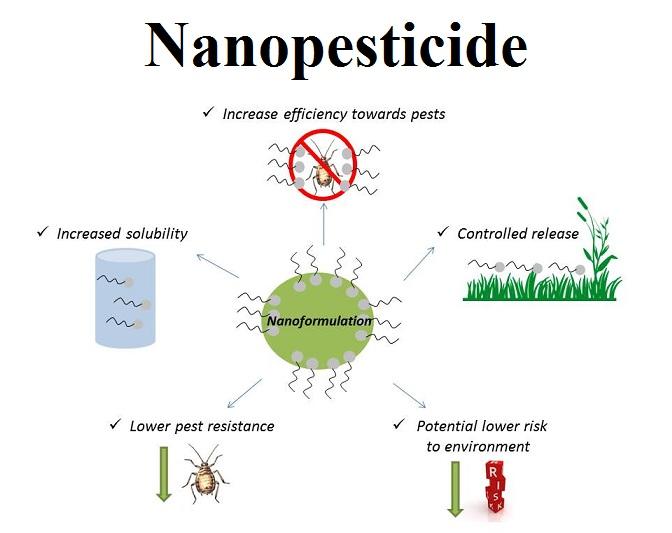Nanopesticide Market