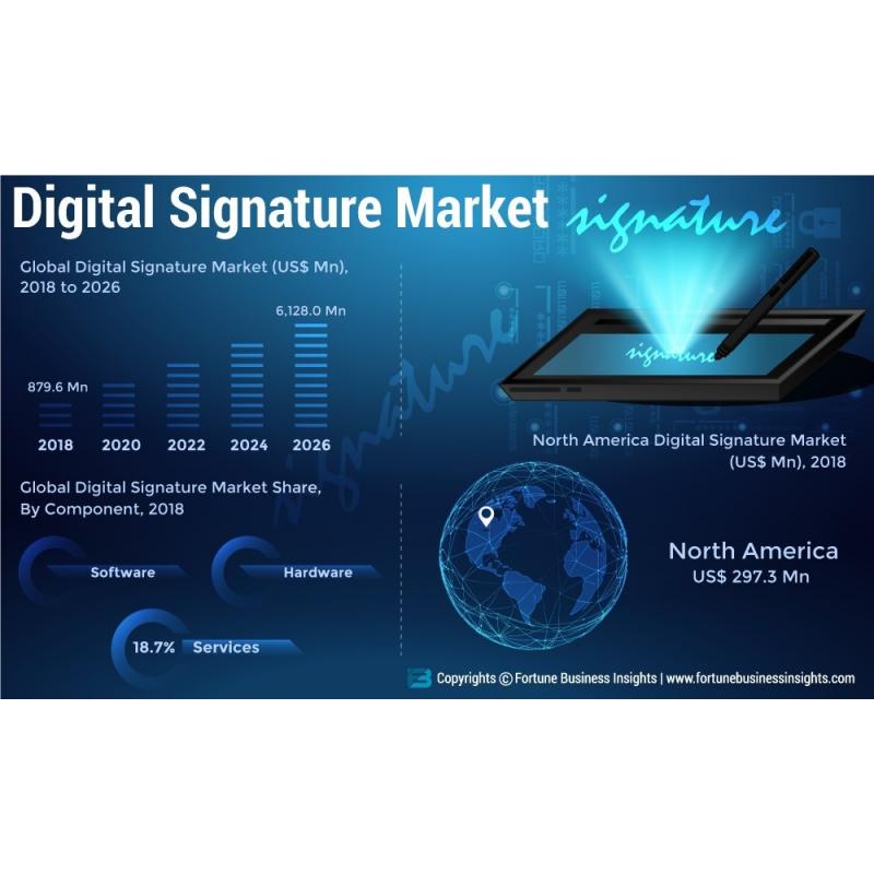 Why Digital Signature Media Player Market are Booming So