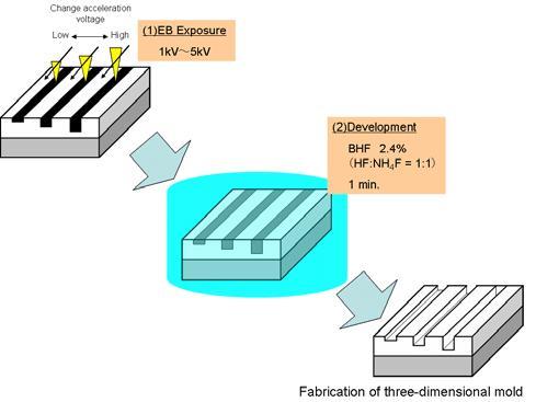 Buffered HF (BHF) Market: Competitive Dynamics & Global Outlook