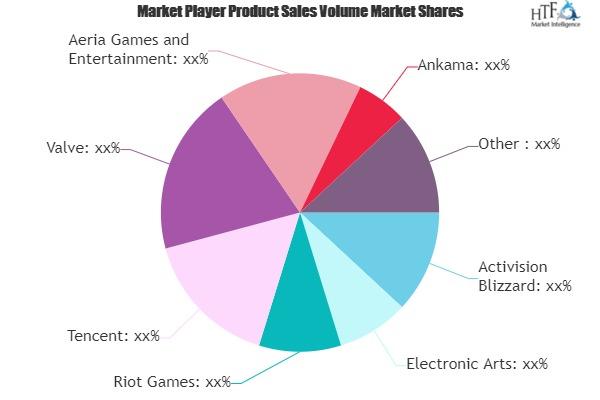 Massive Multiplayer Online Games Market is Thriving Worldwide