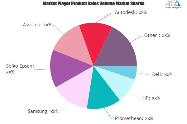 Education Hardware Market