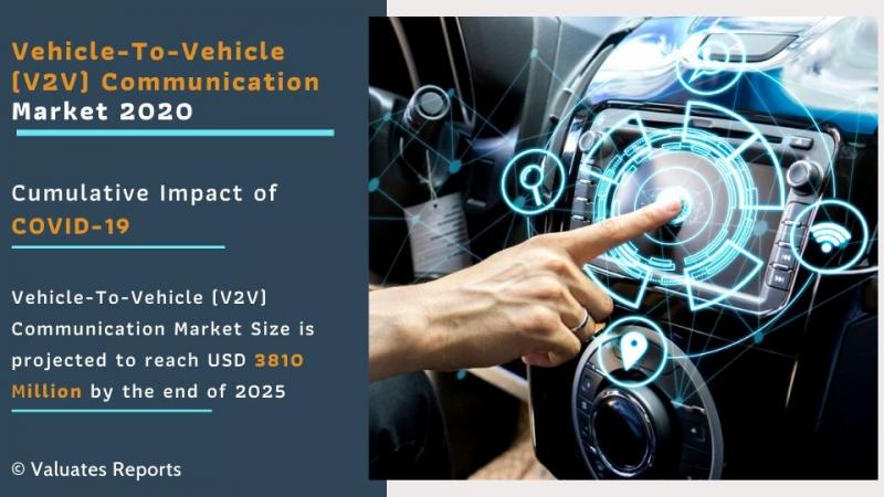 Vehicle-To-Vehicle (V2V) Communication Market Size | Growth,