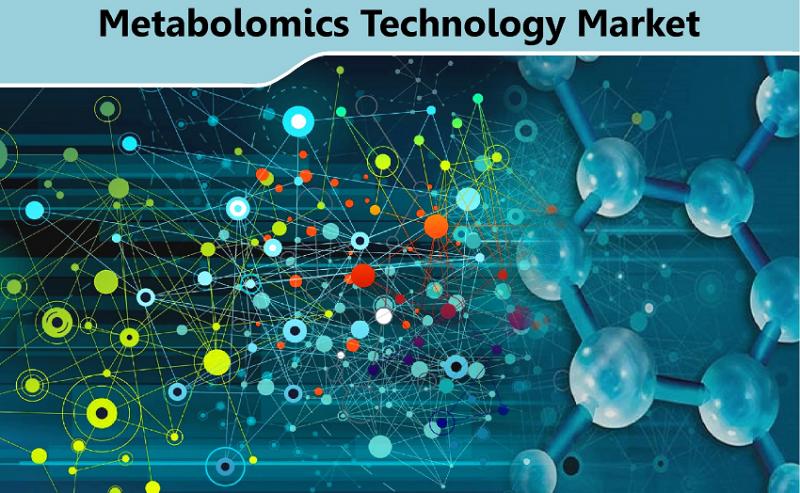 Metabolomics Technology Market Size, Share, Growth, Industry