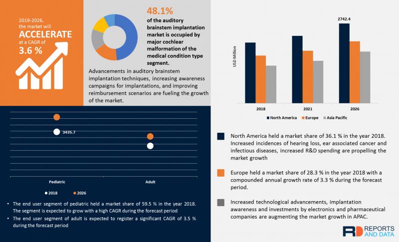 Auditory Brainstem Implant Market