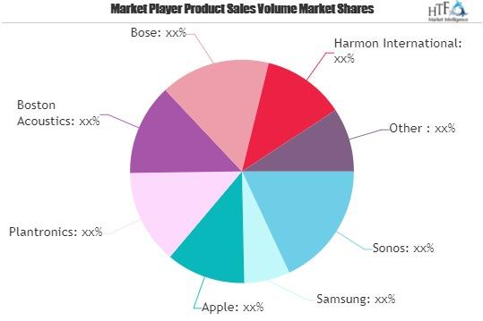 Home Wireless Music Systems Market