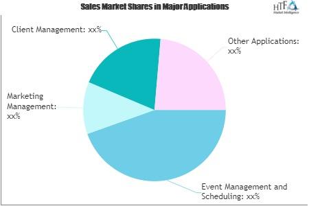 Sports Management Software Market