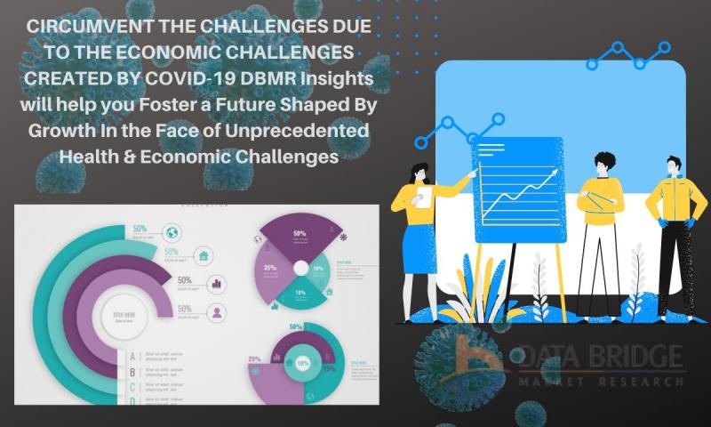 COVID-19 Update: Modular Data Center Market Comprehensive Coverage of Underlying Economic and Technological Factors Under