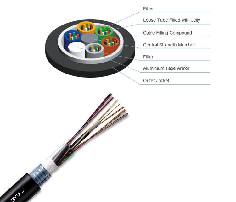 Optical Cable Filling Compound (OPGW) Market: Competitive