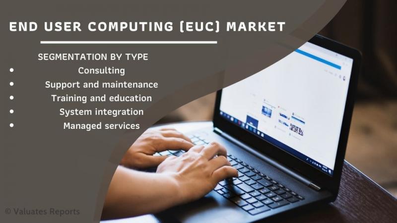 End User Computing (EUC) Market Size, Share, Trends, Growth,