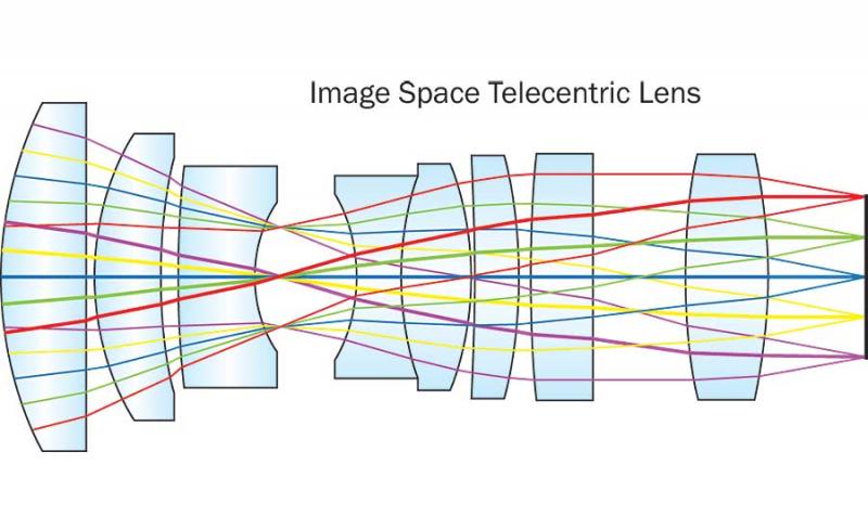 Telecentric Camera Objective Market: Competitive Dynamics &