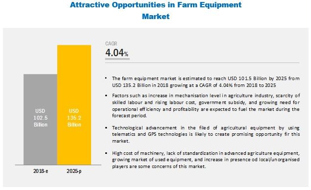 Which power output range of tractors is expected to dominate