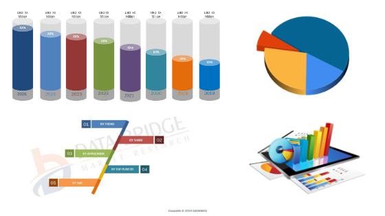 Body Scanner Market