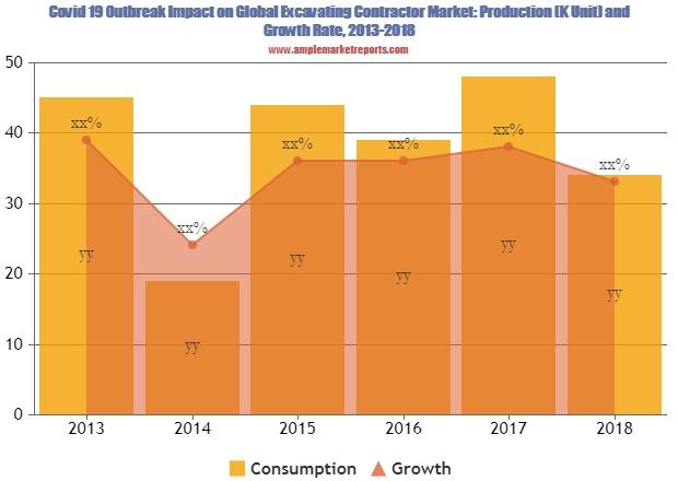 Excavating Contractor Market research available in the latest report