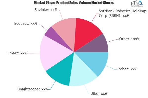 Household Service Robots Market