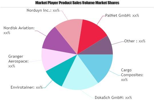 Air Cargo Containers Market