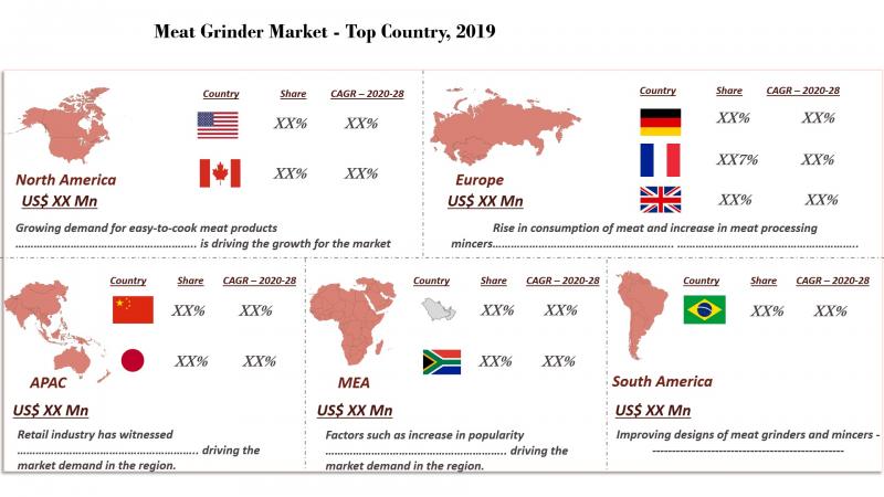 Meat Grinder market analysis