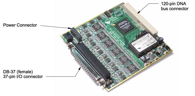 Communications Interface Market