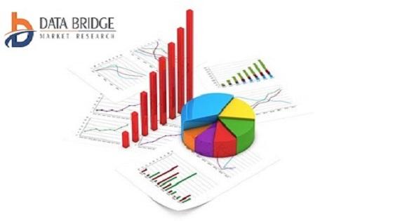 Environmental Testing Market