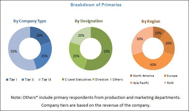 Automotive Windshield Market worth 23.24 Billion USD by 2025