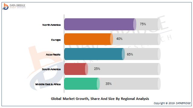 Clinical Alarm Management Market