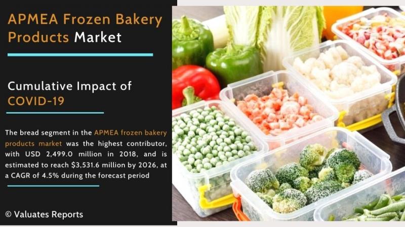 APMEA Frozen Bakery Products Market Size, Growth, Industry