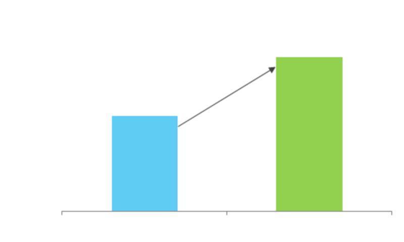 Pharmaceutical Analytical Testing Outsourcing Market