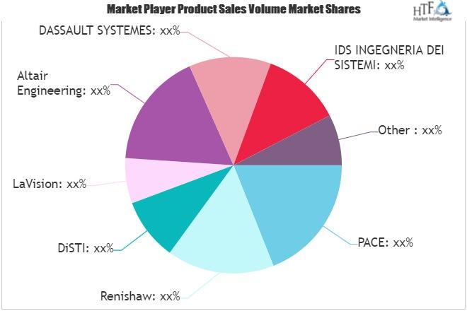 Aviation Analysis Software Market