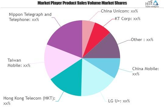 Fixed Broadband Market