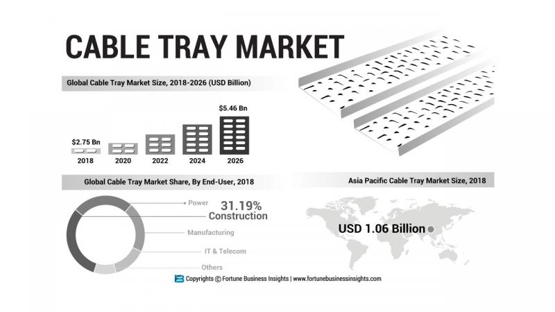 Cable Tray Market-Top Players in Cable Tray Market are ABB,