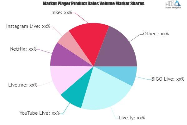 Live Streaming Services Market