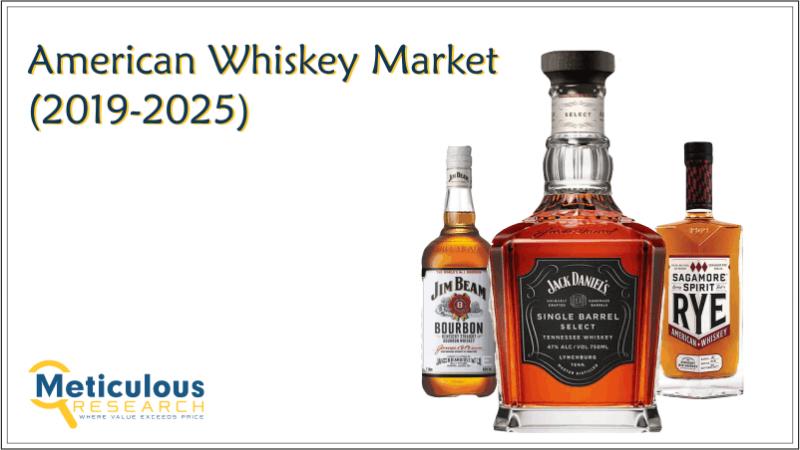 american whiskey market
