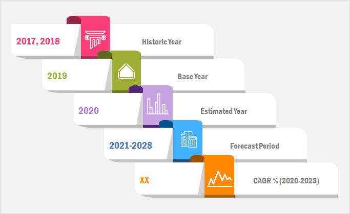 Lignosulfonic Acid Market