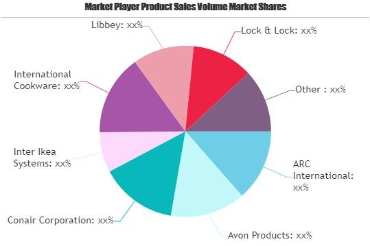 Tupperware announces new organisation structure for future growth