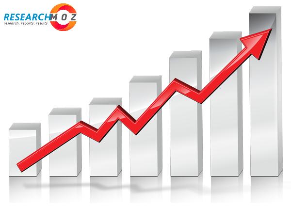 Password Manager Software Market - Detailed Account Of Growth