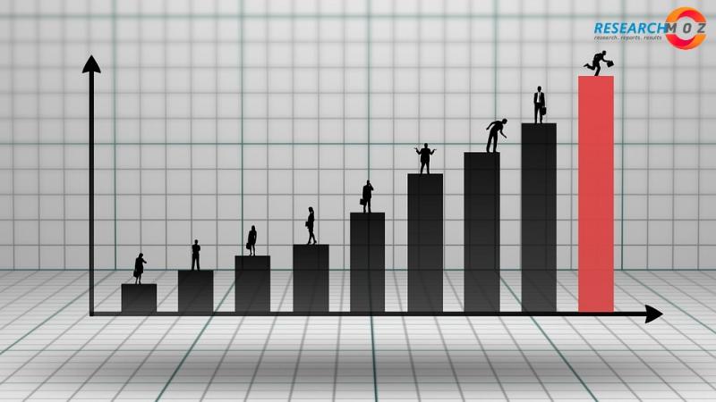 EDiscovery Software Market By Glorious Opportunities, Business Growth, Size, And Statistics Forecasts Up To 2026