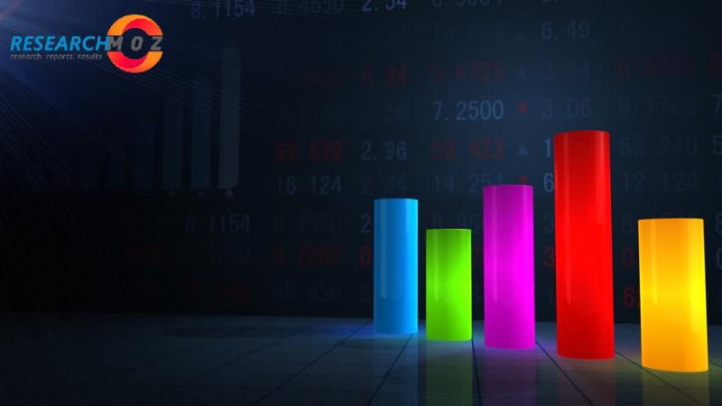 2020-2026 LED Lighting Solutions Market Segmentation By Key