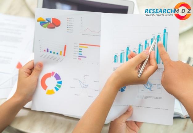 Informative Report On Ultrasonic Testing Market Growth,