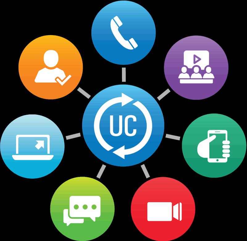 Unified Communication as a Service Market