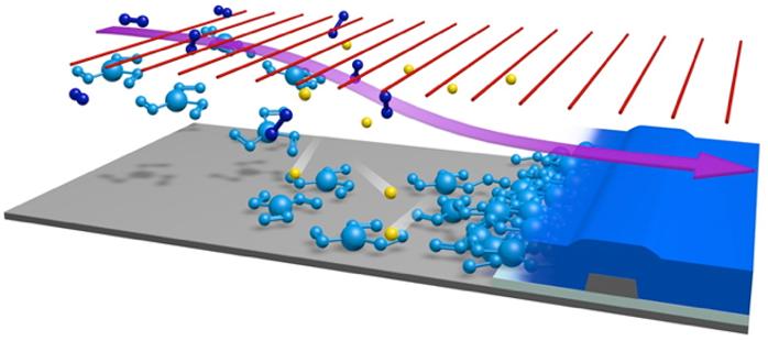 Vapor Deposition Market