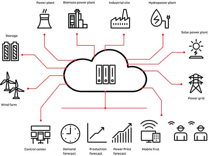 Virtual Power Plant Market Predicted to Witness Sustainable