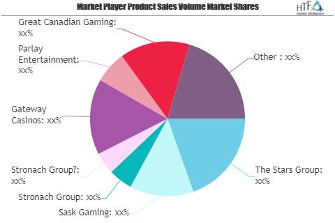 Gambling & Entertainment Market