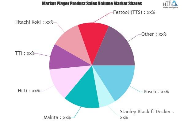 DIY Power Tools Market May See a Big Move Bosch Stanley Black