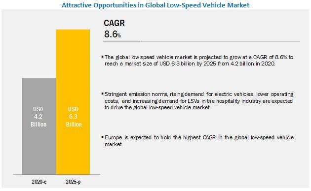 What would be the demand for the low-speed vehicle by vehicle type