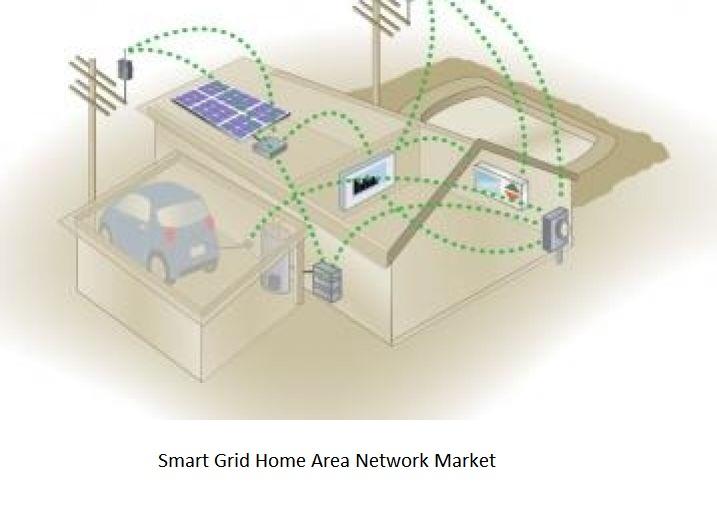 Smart Grid Home Area Network Market (COVID 19 Impact) Latest